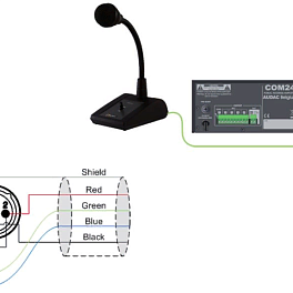 AUDAC PDM200, пэйджинговый микрофон